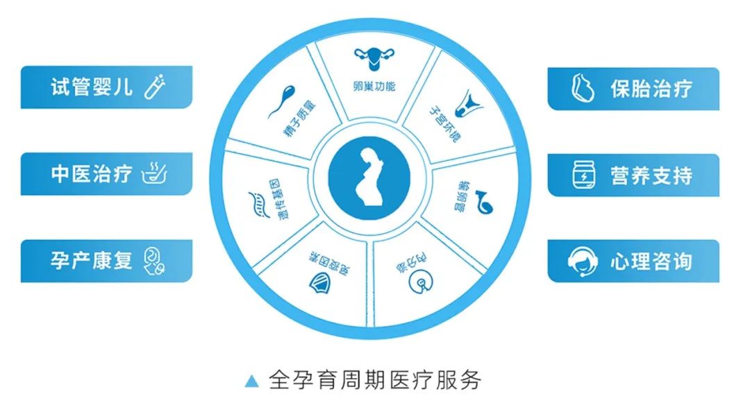 醫(yī)療服務(wù)介紹 醫(yī)療服務(wù)介紹