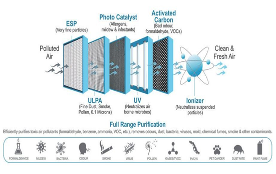 設(shè)備說(shuō)明 設(shè)備說(shuō)明