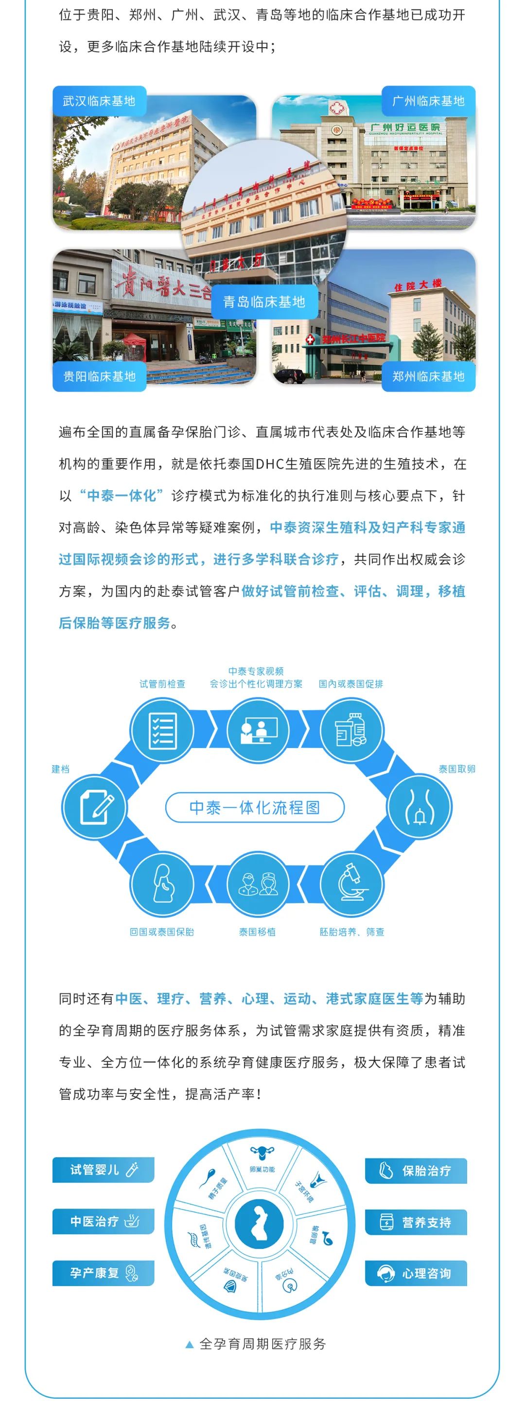 臨床基地介紹 臨床基地介紹