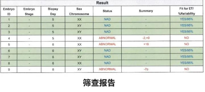 篩查報(bào)告 篩查報(bào)告