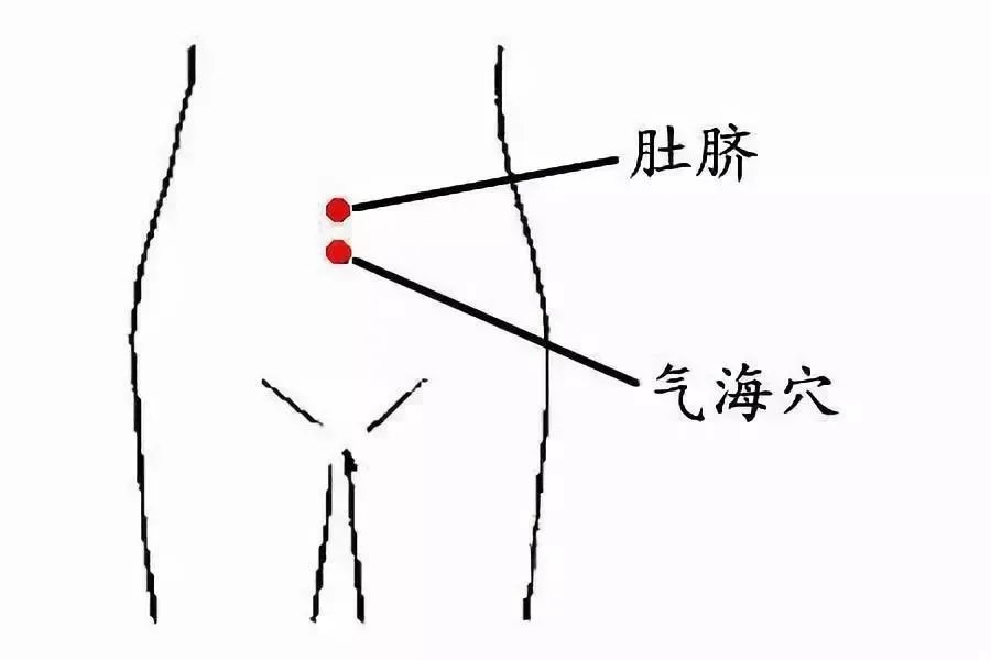 怎樣才能提升“孕”氣？這5個(gè)穴位打通生育開關(guān)