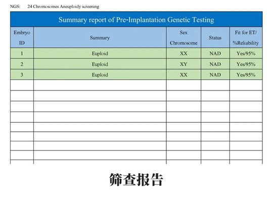 39歲高齡母親的生育奇跡：在泰國DHC生殖醫院圓夢母親夢  