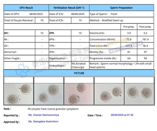 泰國DHC每日好孕故事0610